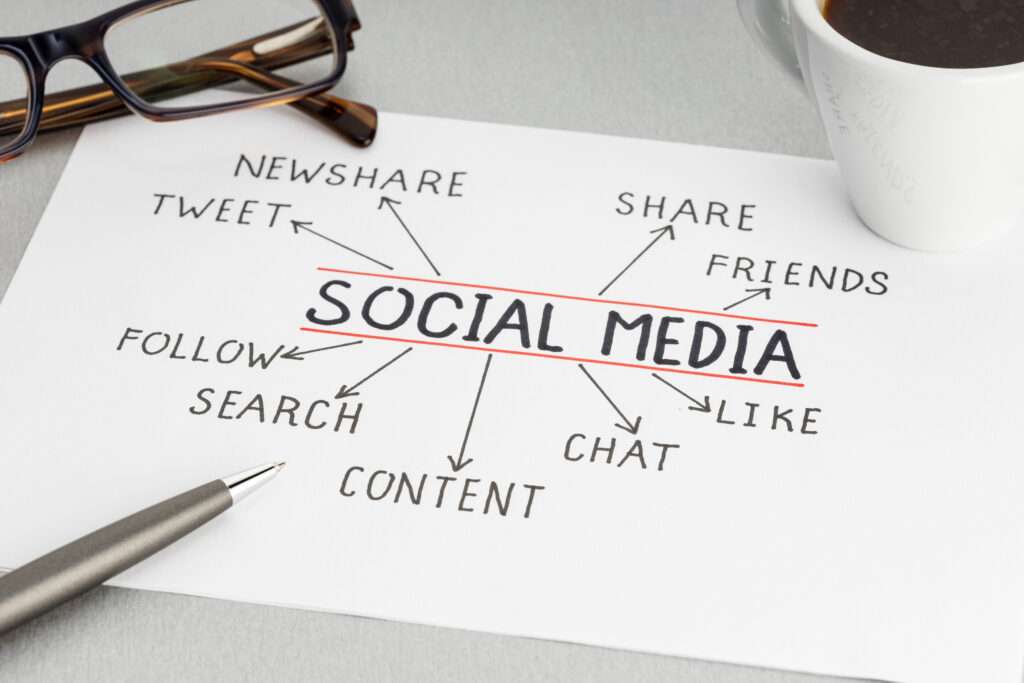 6 crucial Ways to Promote Your Business on Social Media